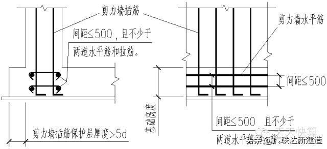 剪力墙平面表示方法有几种,剪力墙最简单的判断方法