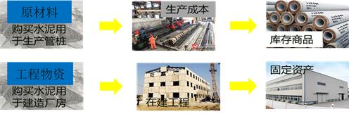 中级会计存货公式,存货的确认与初始计量是什么