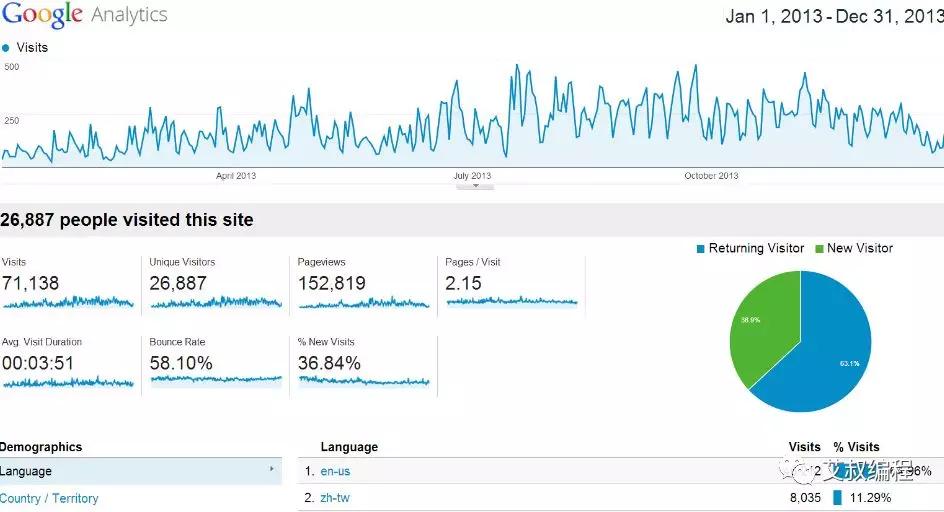 大数据开发教程,大数据开发技术的基本流程有哪些