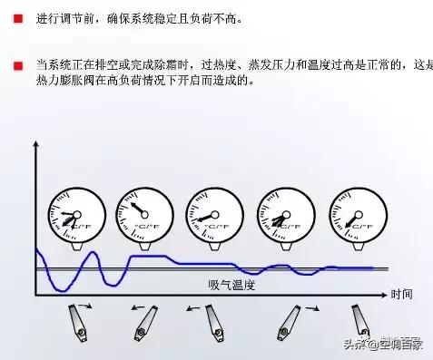 膨胀阀的拆装要求及注意事项,膨胀阀怎么拆解保养