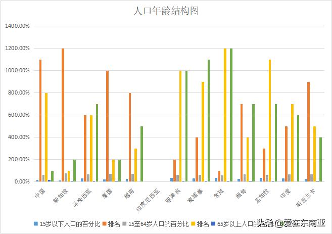 南亚东南亚人口数量,东南亚国家的人口统计分析