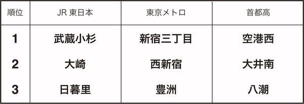 改善城市交通的根本出路在于,改善现有交通的重要性