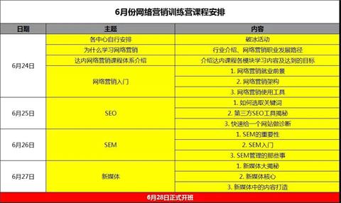 达内软件开发培训课程,成都达内软件开发培训机构