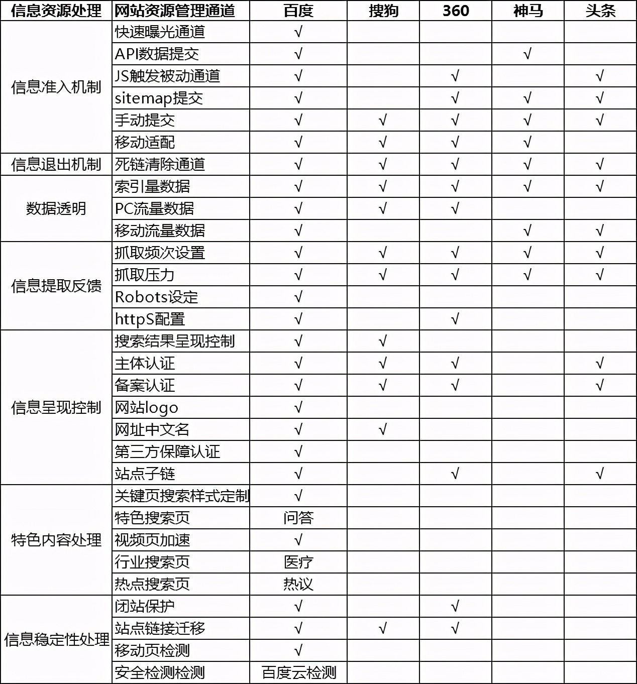 搜索引擎站长哪个平台好,各大平台搜索引擎的站长作用