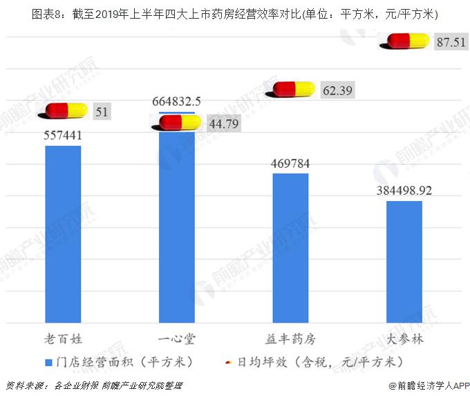 大参林老百姓药店数量,大参林百姓大药房