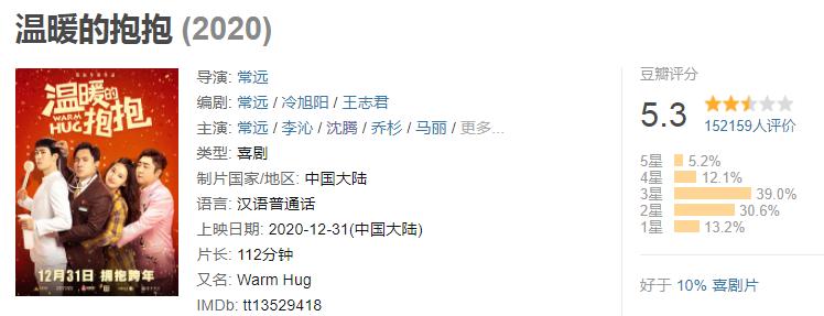 沈腾最新电影票房榜,沈腾最新电影票房统计
