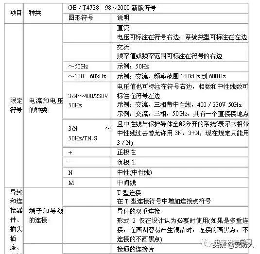 弱电系统电路图符号大全,怎么看懂弱电电路图
