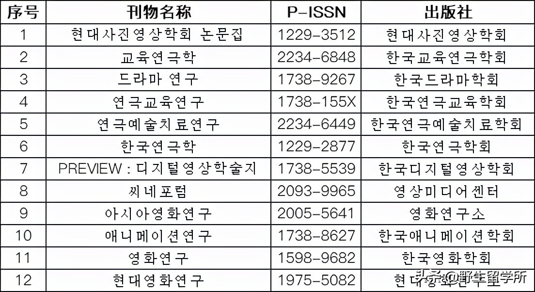 韩国读博回国有用吗,在韩国读博一般需要几年