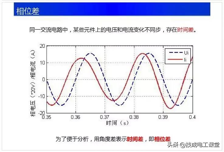 电子电路元件基础知识讲解,电子电路基础知识54讲