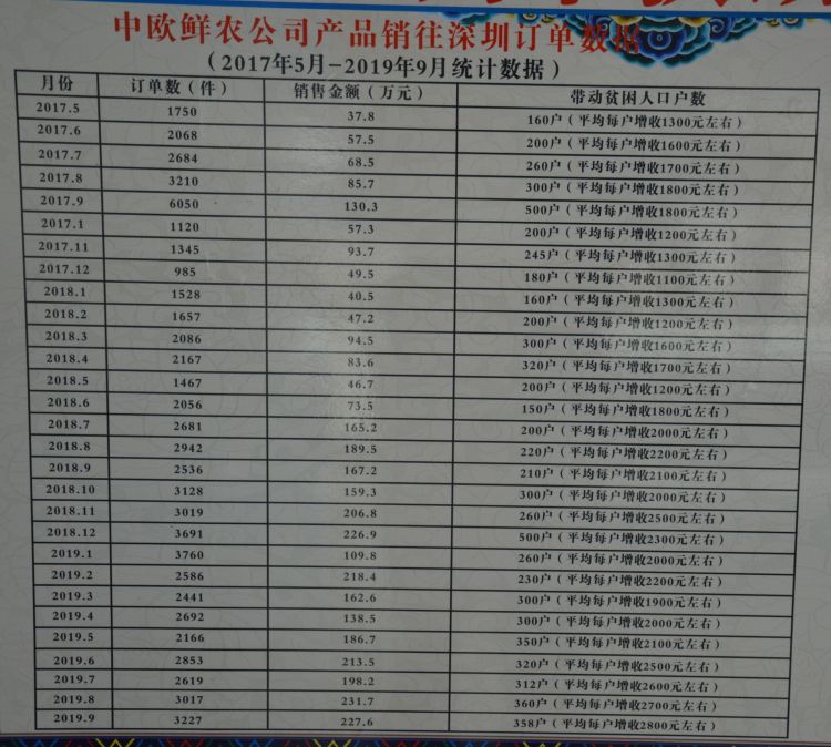 以购代帮助力消费扶贫,以购代捐是消费扶贫吗