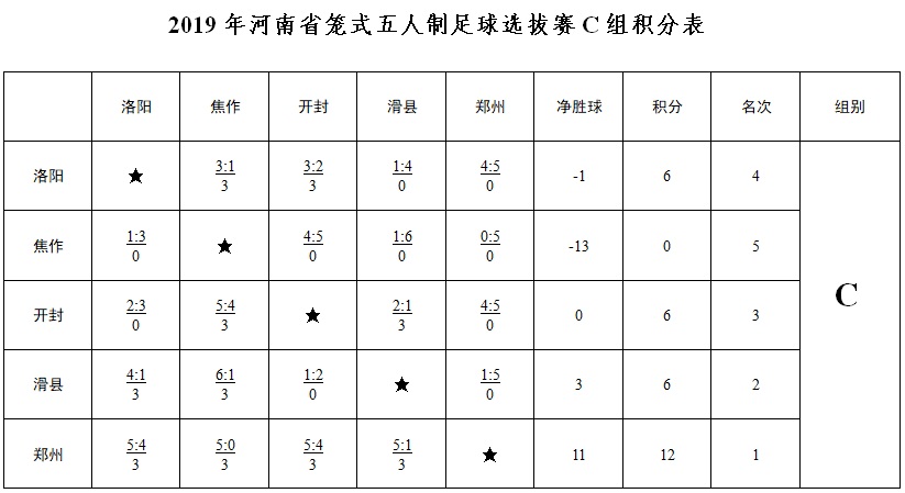 14支球队,河南足球第十七轮比赛结果