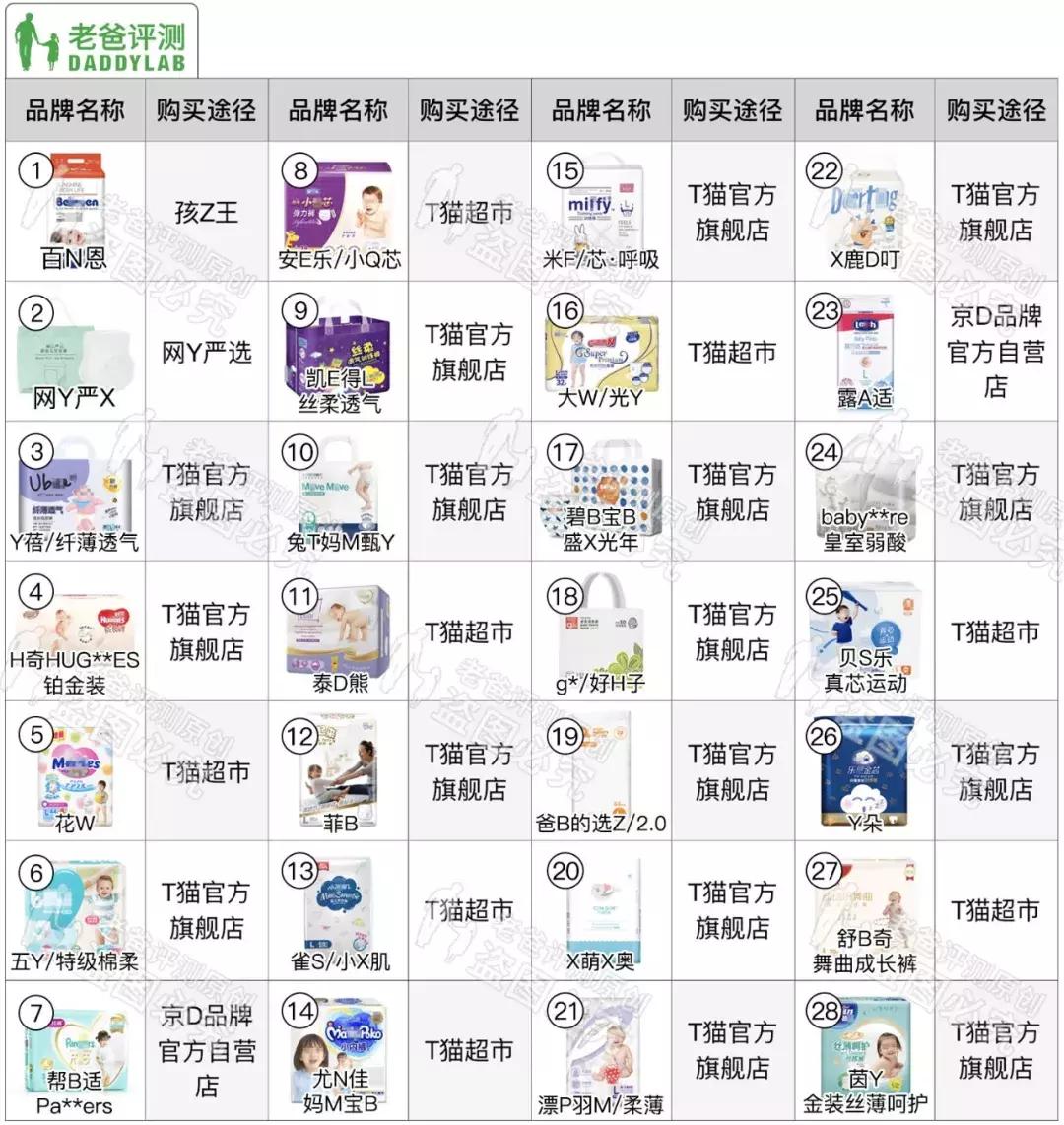 你家宝宝都用什么拉拉裤,为什么不建议给婴儿穿拉拉裤