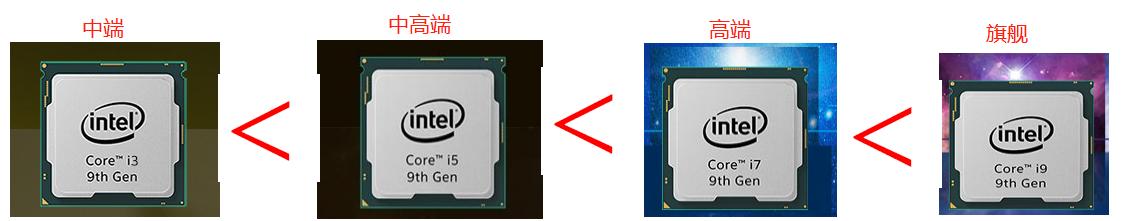 台式机cpu做一个准系统,台式机cpu的选择技巧