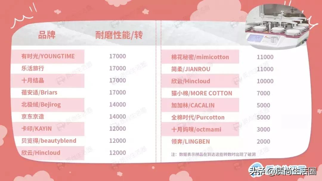 压缩毛巾出差旅行必用,出行旅游必备便携式压缩毛巾