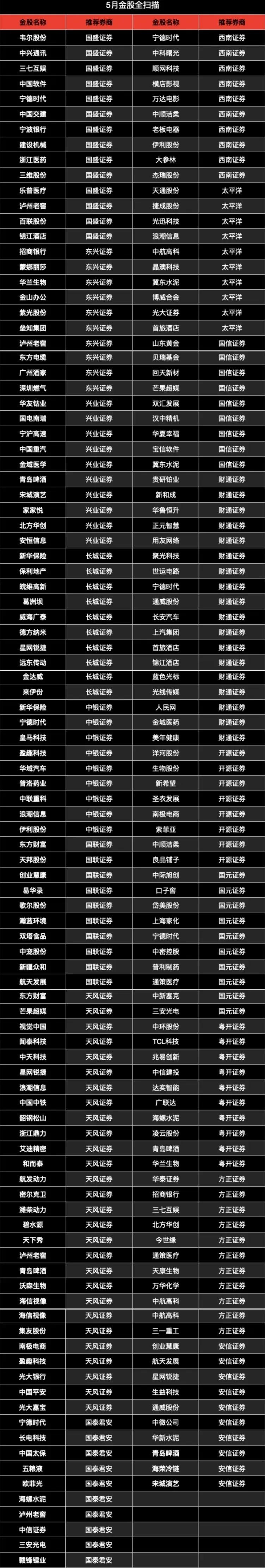 关勃最新股票分析,五月股市投资机会