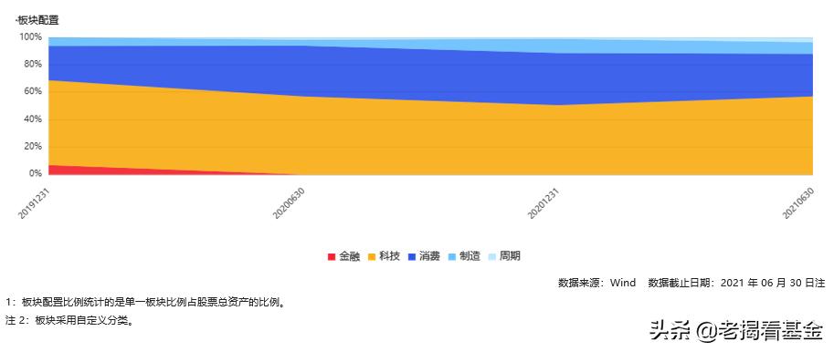 海富通股票基金经理推荐,海富通基金范庭芳