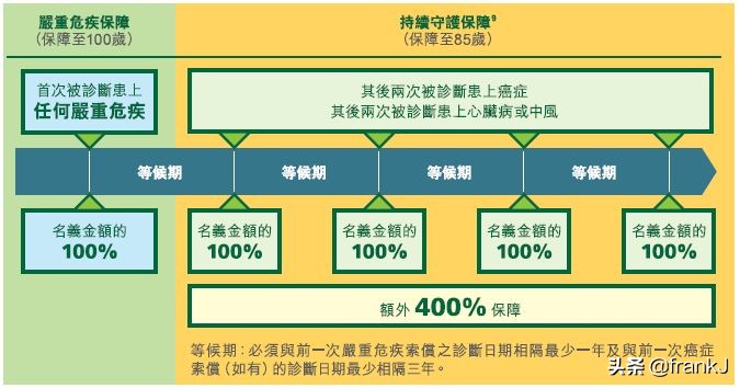 宏利保险的万用寿险,宏利终身寿险