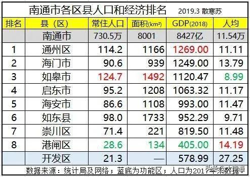 经济实力碾压省会的城市,县域经济与县域综合发展排名