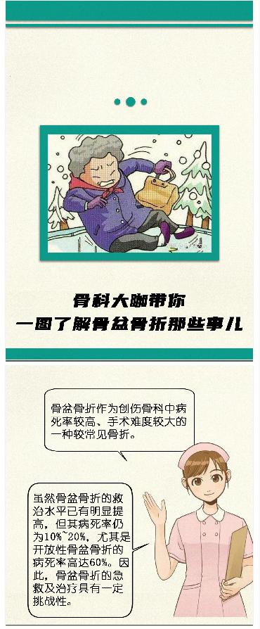 骨科髋部骨折科普视频,骨科大咖髋部骨折科普视频