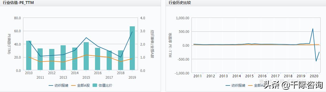 纺织服装专业市场分析,纺织服装行业价值分析