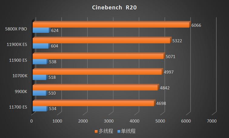 intel11代cpu推荐,intel11代