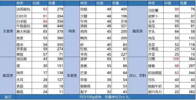 偏瘦体质如何增肌,偏瘦如何增体重