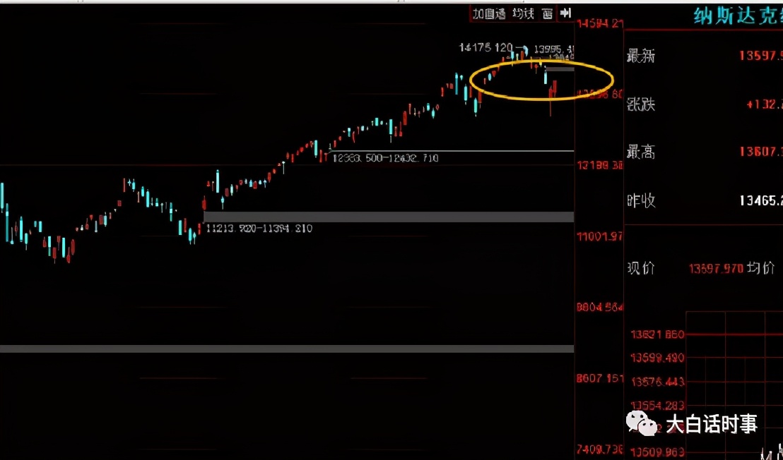 港股上调印花税，美国下调股票规费，针锋相对
