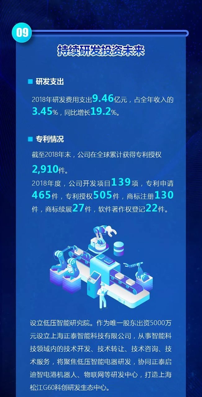 从合伙人到生死对手：德力西与正泰的相爱相杀