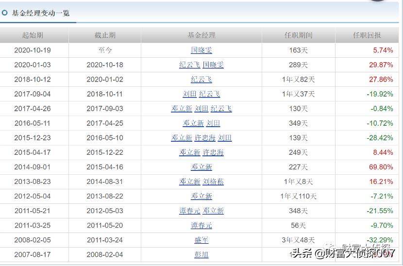 中邮基金最新消息,中邮基金13到15年最牛基金