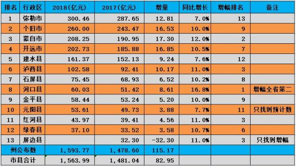 浅谈个旧房价,个旧市房价为什么这么低