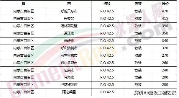 目前水泥价格是涨是跌,水泥价格涨最新消息