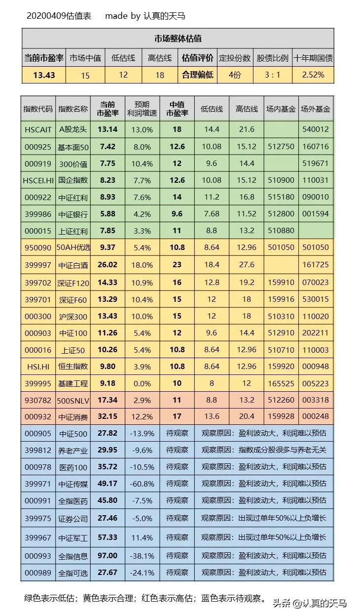 阿里腾讯股票还能买吗,怎么买阿里腾讯股票