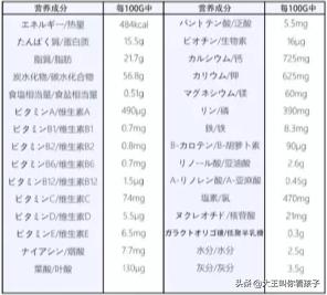 最容易踩雷的奶粉排行榜,不容易出问题的奶粉