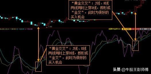 macd与kdj组合买点绝招,短线macd和kdj最佳参数