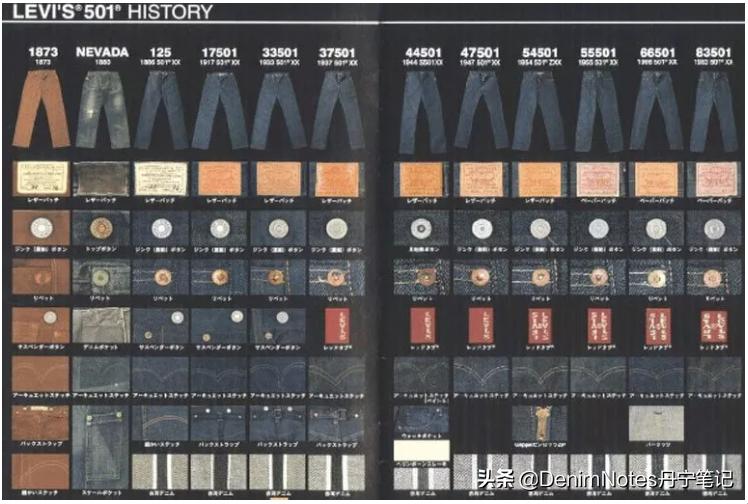 李维斯lvc各裤型介绍,李维斯lvc牛仔裤什么年份最经典