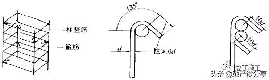 16g101柱梁钢筋构造要求,16g101-1柱钢筋锚固长度表