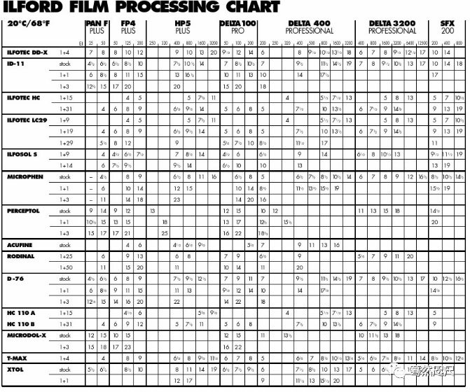 d76黑白胶卷冲洗经验,暗房洗胶卷用什么颜色灯