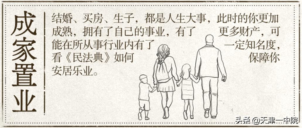 民法典从出生到死亡的规定,民法典法定年龄1260条逐条精讲
