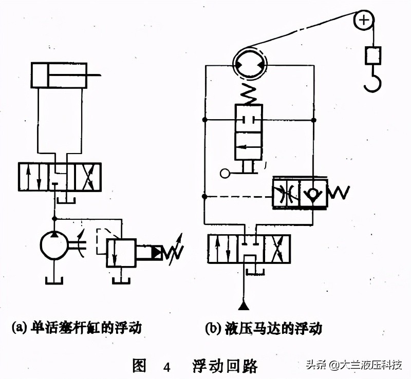 设计锁紧回路,方向控制回路的控制原理