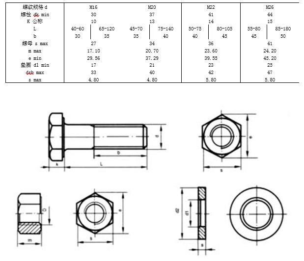 螺钉中文国标对照表,螺钉国标图示及规格说明图片