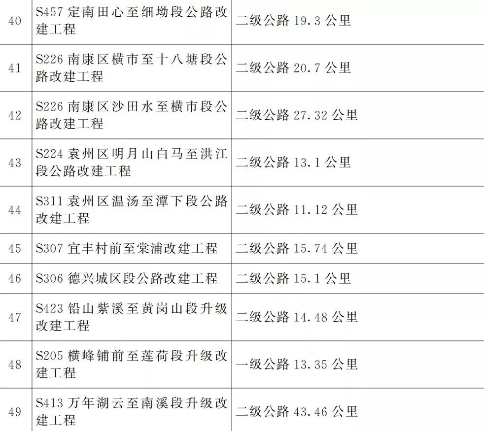 宜春明月山机场二期扩建最新消息,明月山机场扩建