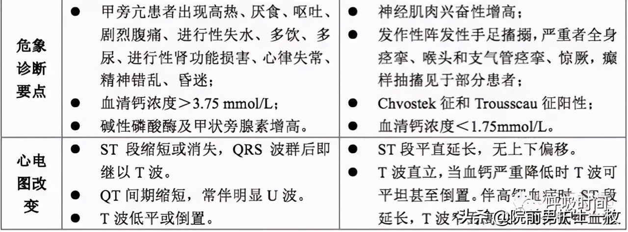 急诊急救工作流程图,急诊急救操作视频
