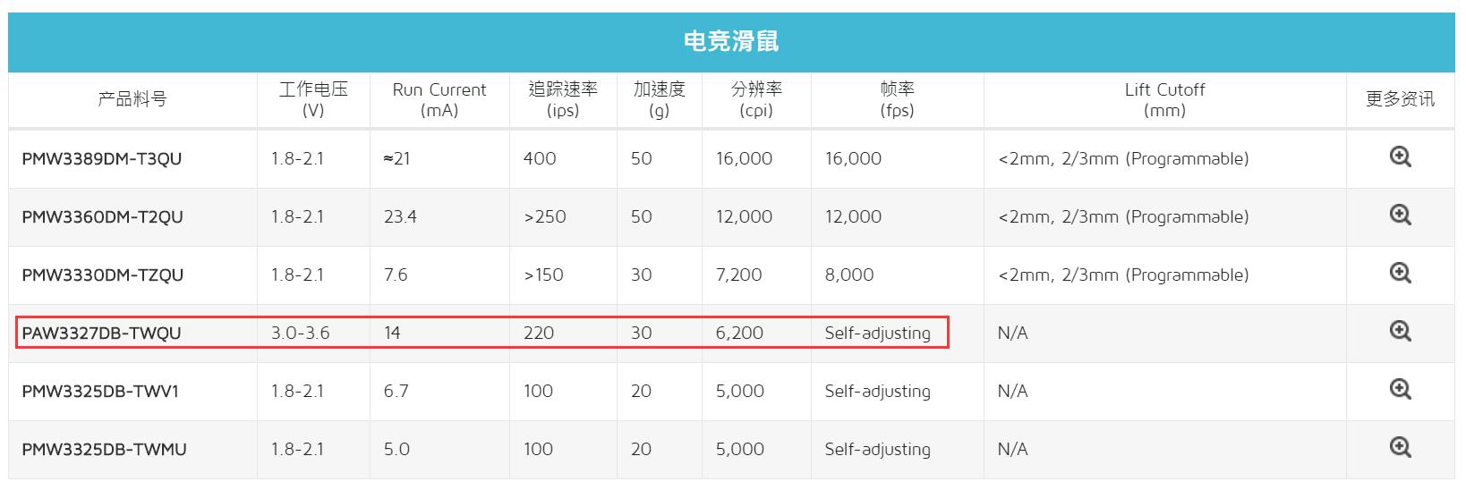 测试对鼠标的掌控度,鼠标单点速度测试