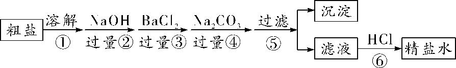 化学中考必考题,中考化学流程图题解题方法