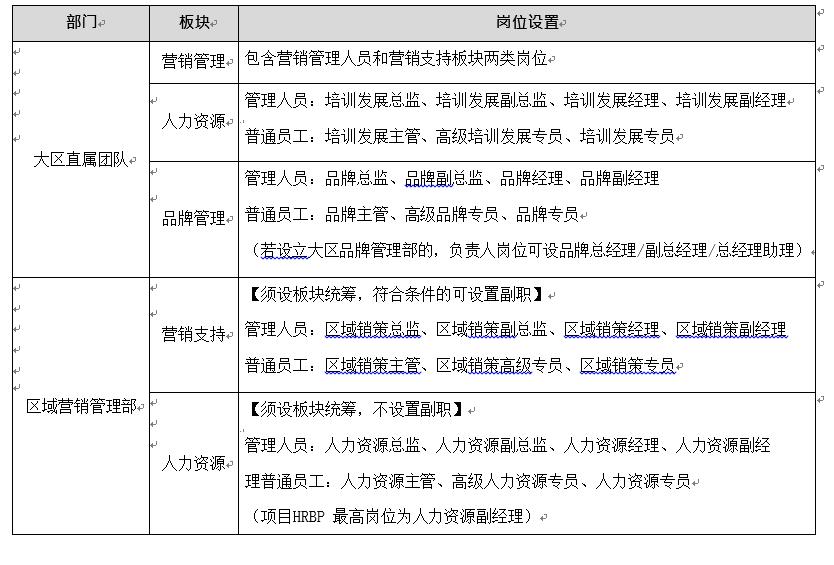 碧桂园万科最新楼盘,碧桂园阳光城和万科