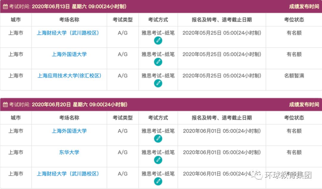 雅思纸笔考试最近会锁机位吗,雅思考试成绩延迟咋回事