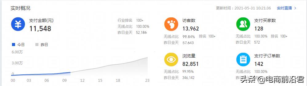 淘宝直通车推广技巧全程操作,淘宝直通车推广技巧实际操作