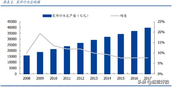 亚厦股份装配式装修合同,亚厦股份装饰