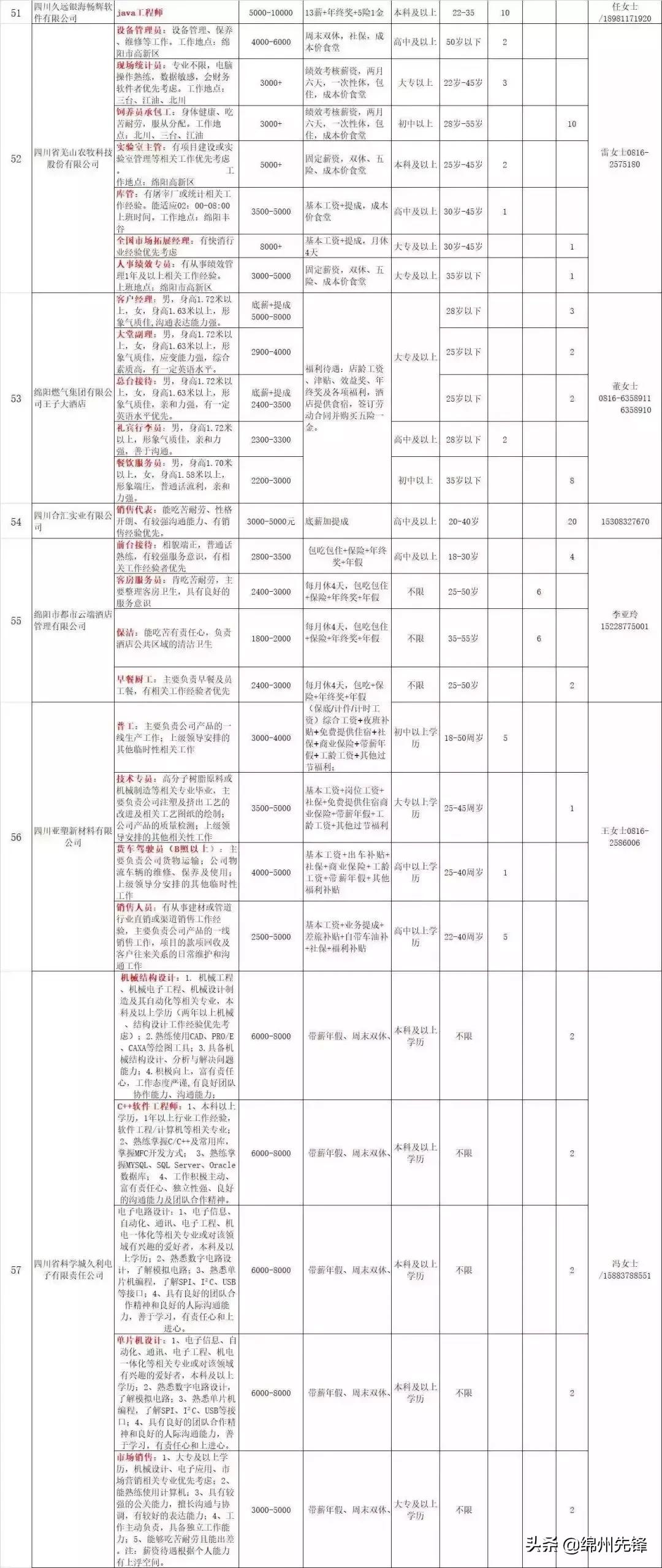 绵阳企业最新招聘信息,绵阳市企业招聘网最新招聘