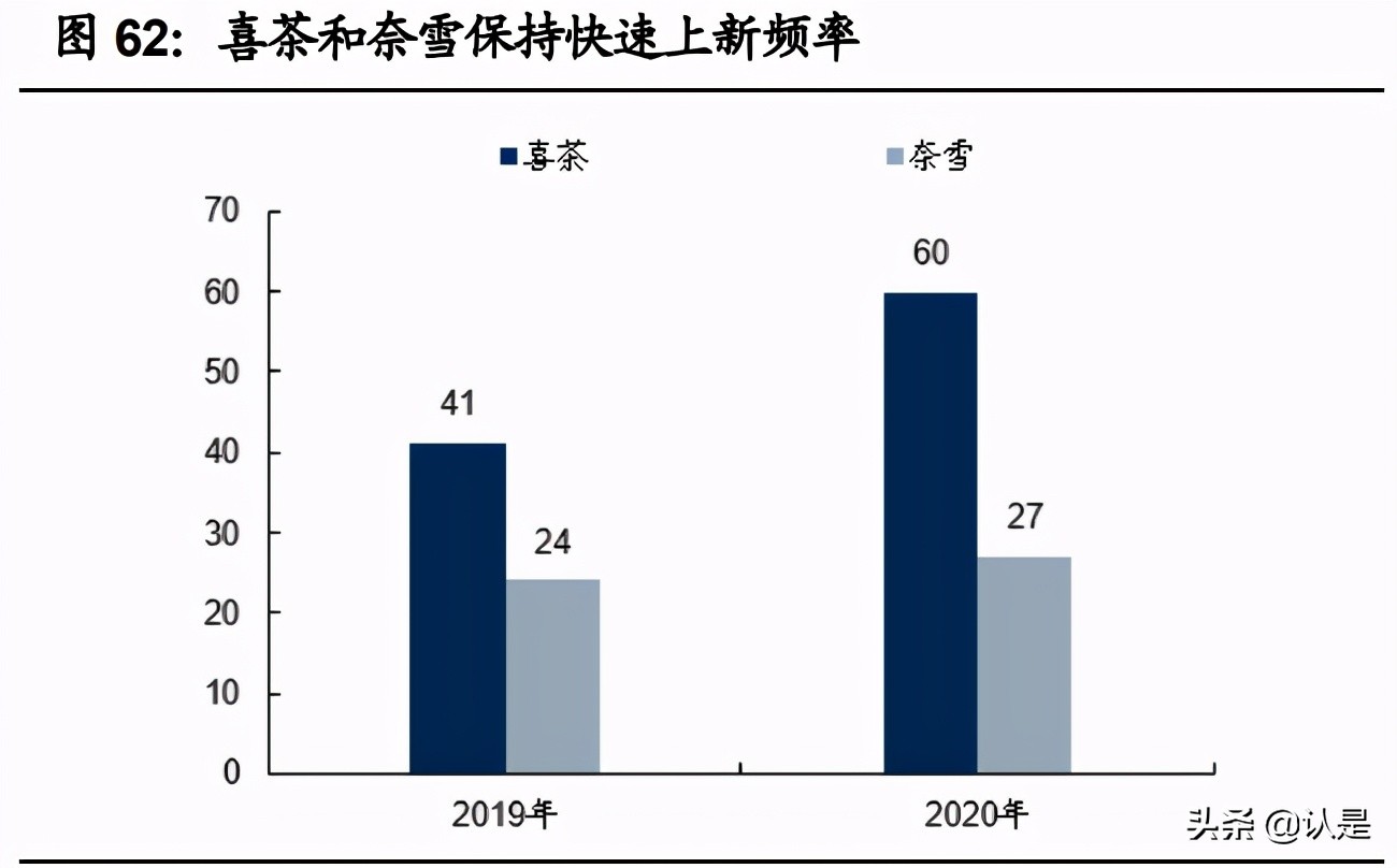 茶饮咖啡深度分析,咖啡与新式茶饮